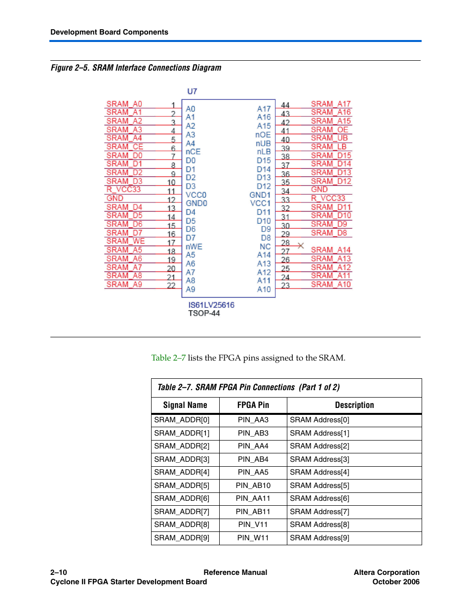 Altera Cyclone II FPGA Starter Development Board User Manual | Page 28 / 56