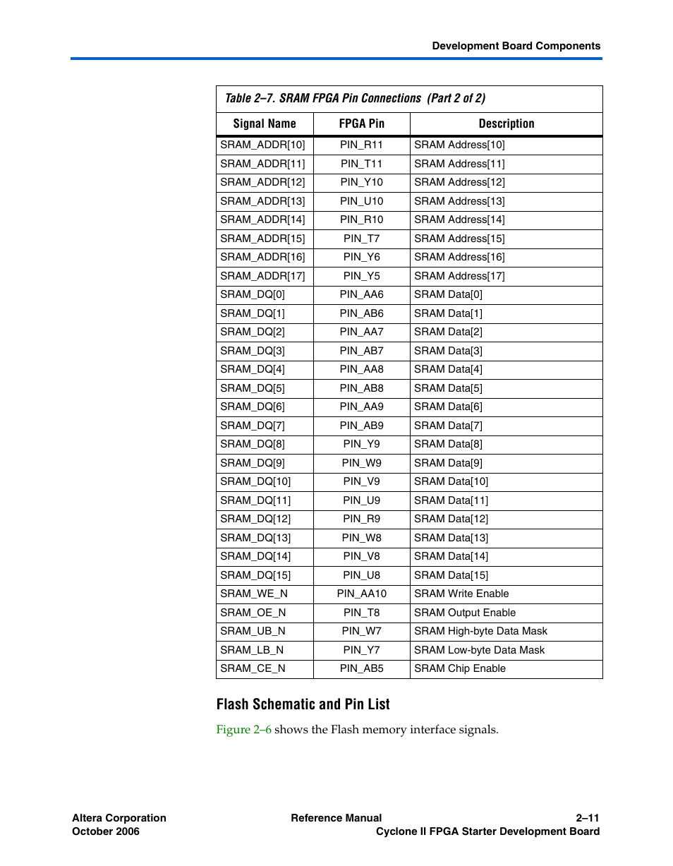 Flash schematic and pin list | Altera Cyclone II FPGA Starter Development Board User Manual | Page 29 / 56