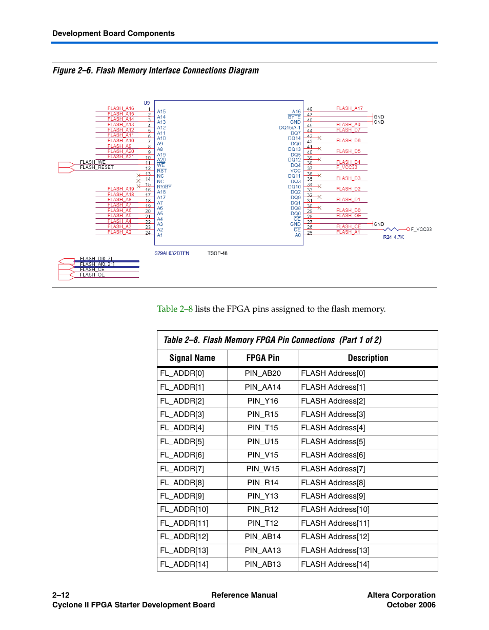 Altera Cyclone II FPGA Starter Development Board User Manual | Page 30 / 56
