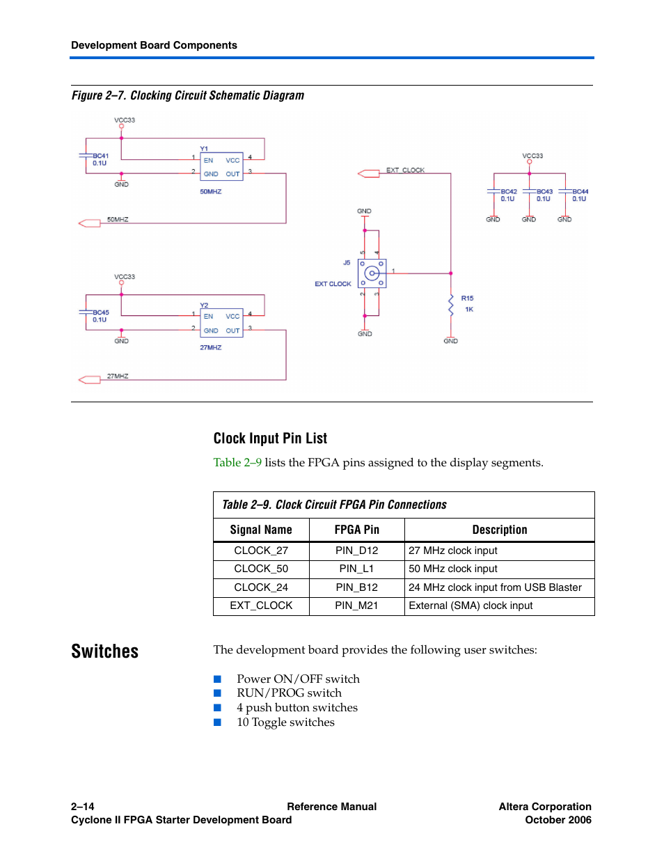 Clock input pin list, Switches, Switches –14 | Altera Cyclone II FPGA Starter Development Board User Manual | Page 32 / 56
