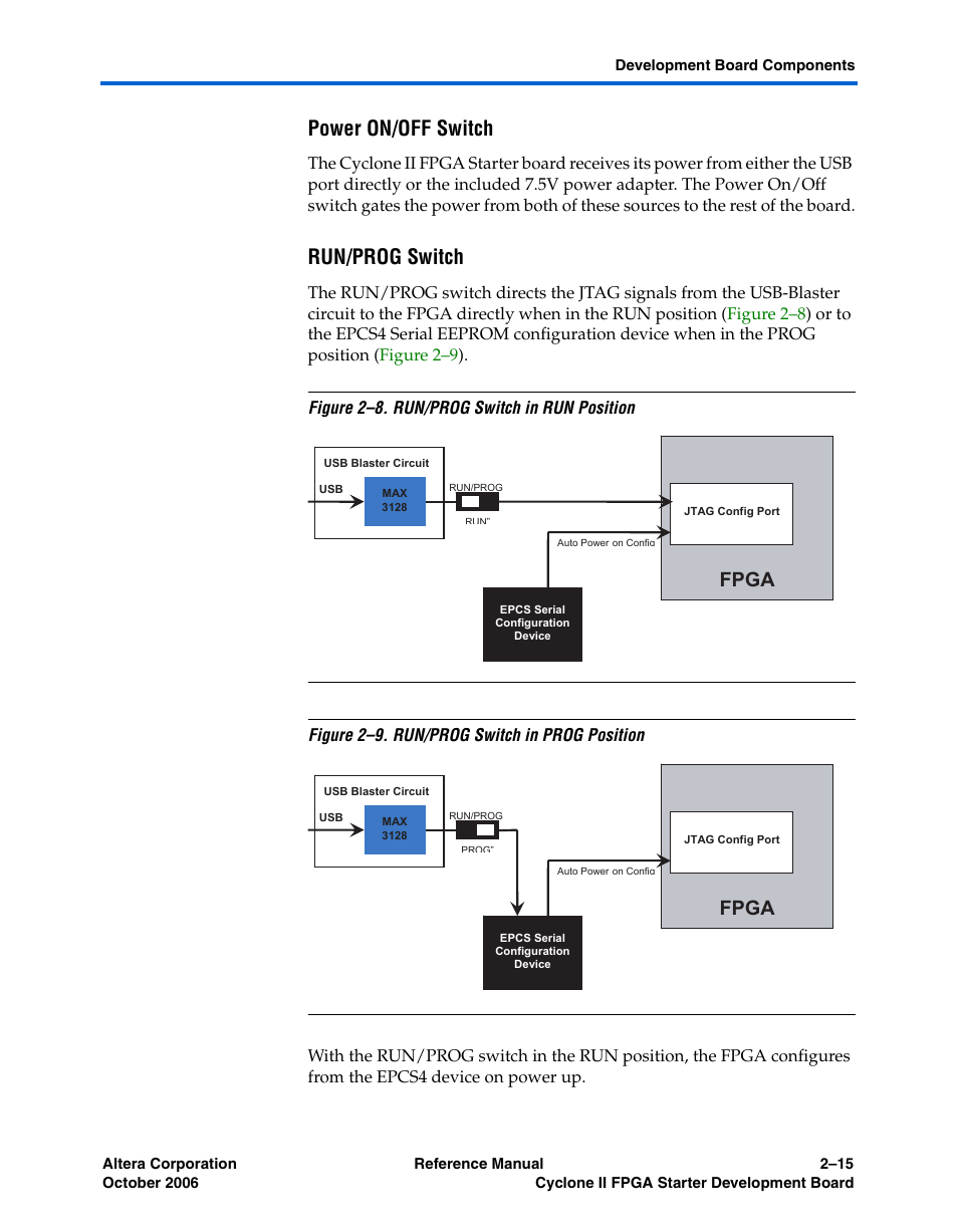 Power on/off switch, Run/prog switch, Fpga | Altera Cyclone II FPGA Starter Development Board User Manual | Page 33 / 56