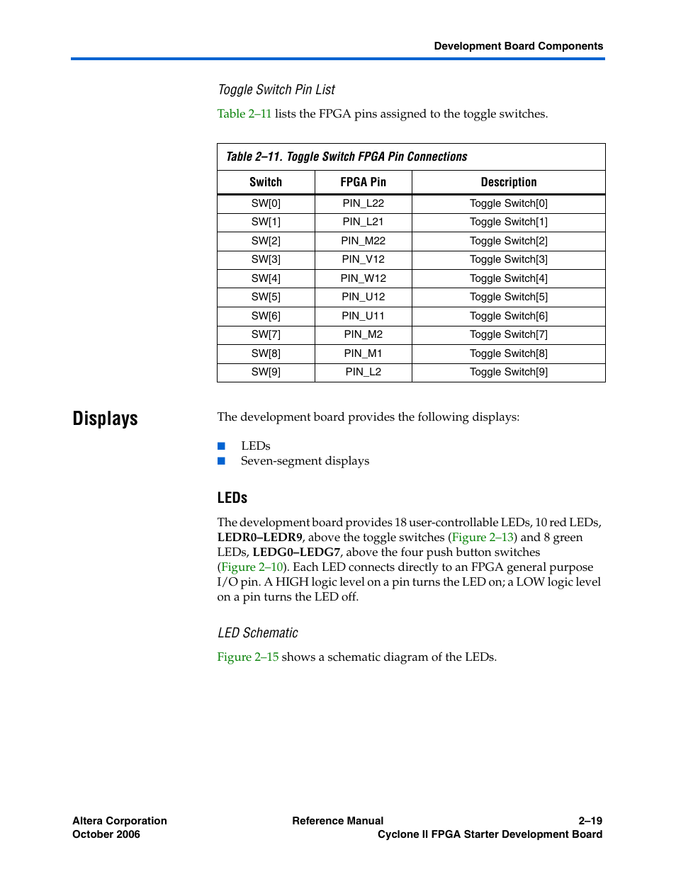 Toggle switch pin list, Displays, Leds | Led schematic, Displays –19 | Altera Cyclone II FPGA Starter Development Board User Manual | Page 37 / 56
