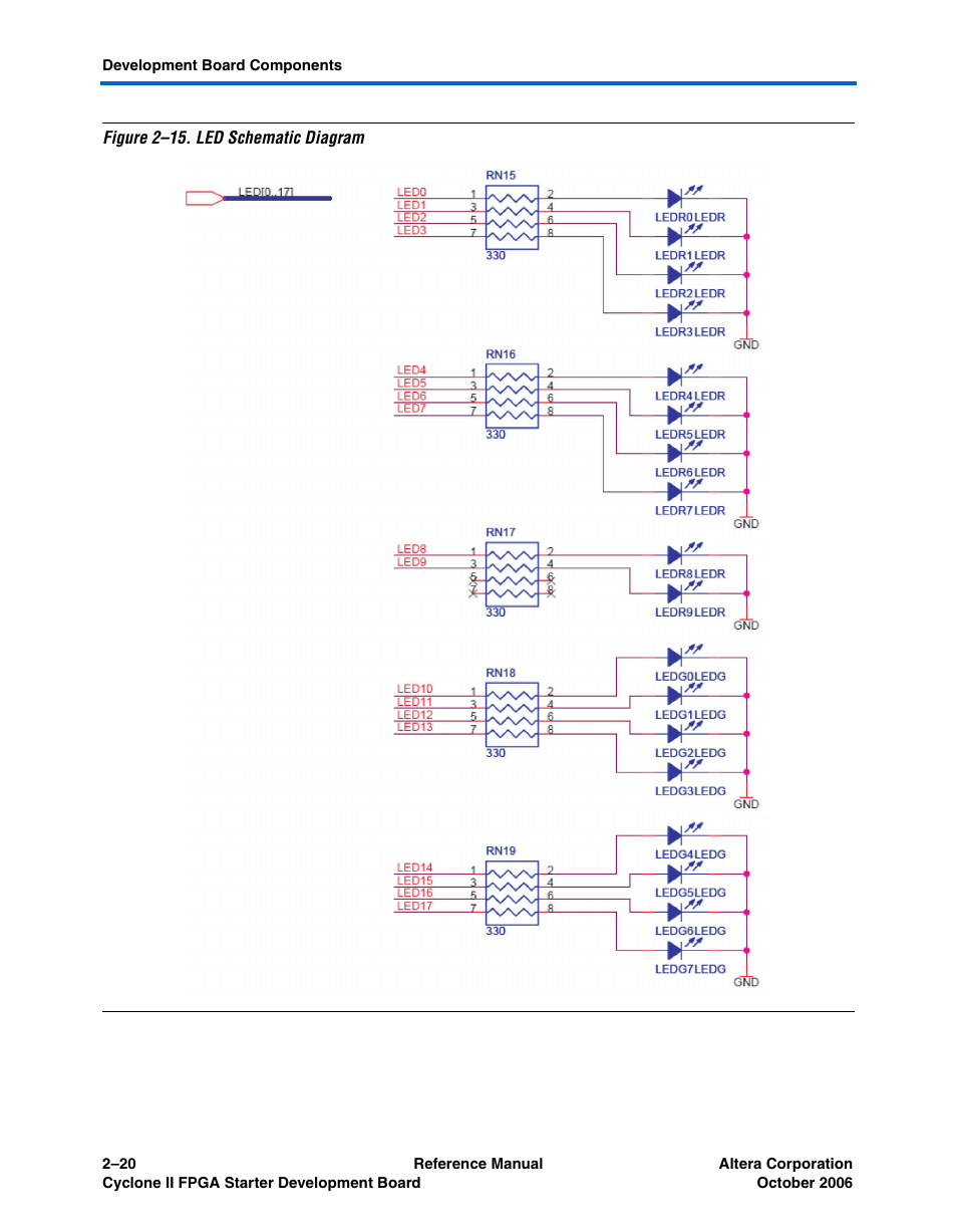 Figure 2–15, Show | Altera Cyclone II FPGA Starter Development Board User Manual | Page 38 / 56