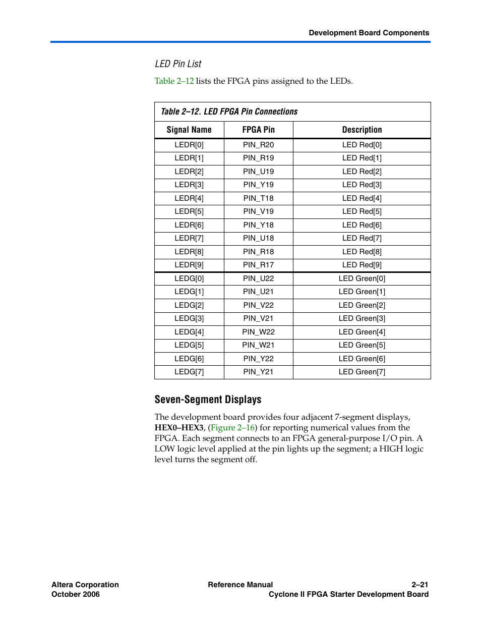 Led pin list, Seven-segment displays | Altera Cyclone II FPGA Starter Development Board User Manual | Page 39 / 56