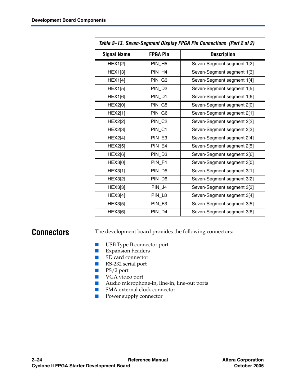 Connectors, Connectors –24 | Altera Cyclone II FPGA Starter Development Board User Manual | Page 42 / 56
