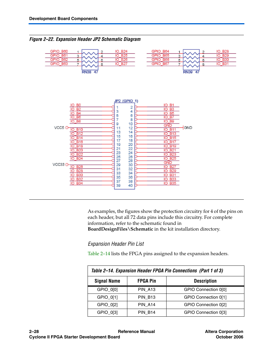 Expansion header pin list | Altera Cyclone II FPGA Starter Development Board User Manual | Page 46 / 56