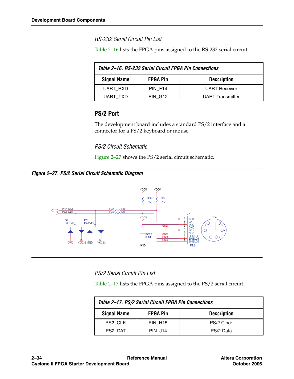 Rs-232 serial circuit pin list, Ps/2 port, Ps/2 circuit schematic | Ps/2 serial circuit pin list | Altera Cyclone II FPGA Starter Development Board User Manual | Page 52 / 56