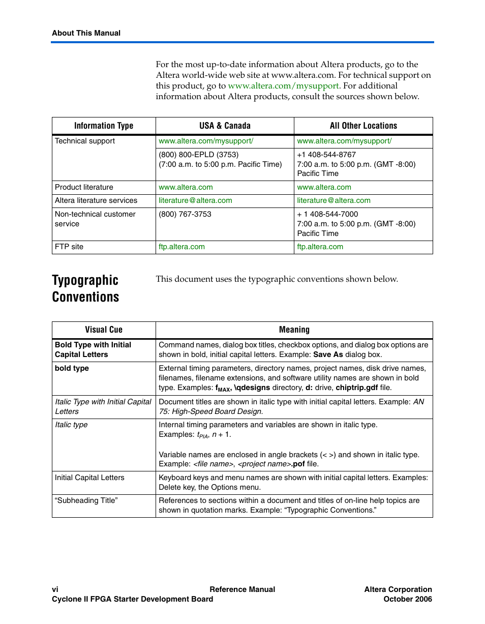Typographic conventions | Altera Cyclone II FPGA Starter Development Board User Manual | Page 6 / 56