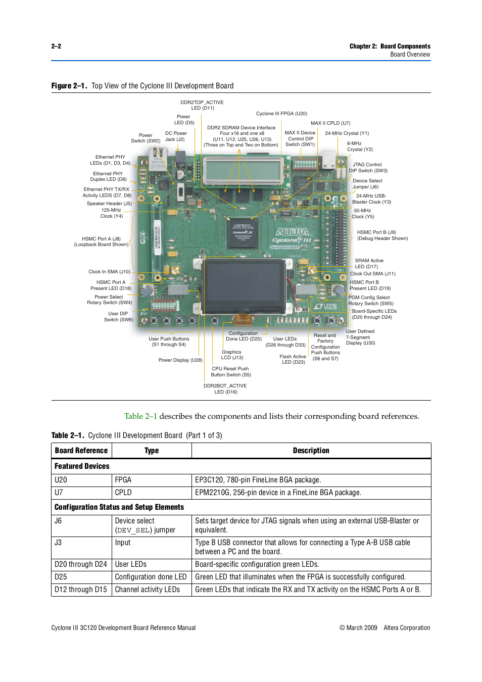 Figure 2–1, Table 2–1 | Altera Cyclone III Development Board User Manual | Page 12 / 80