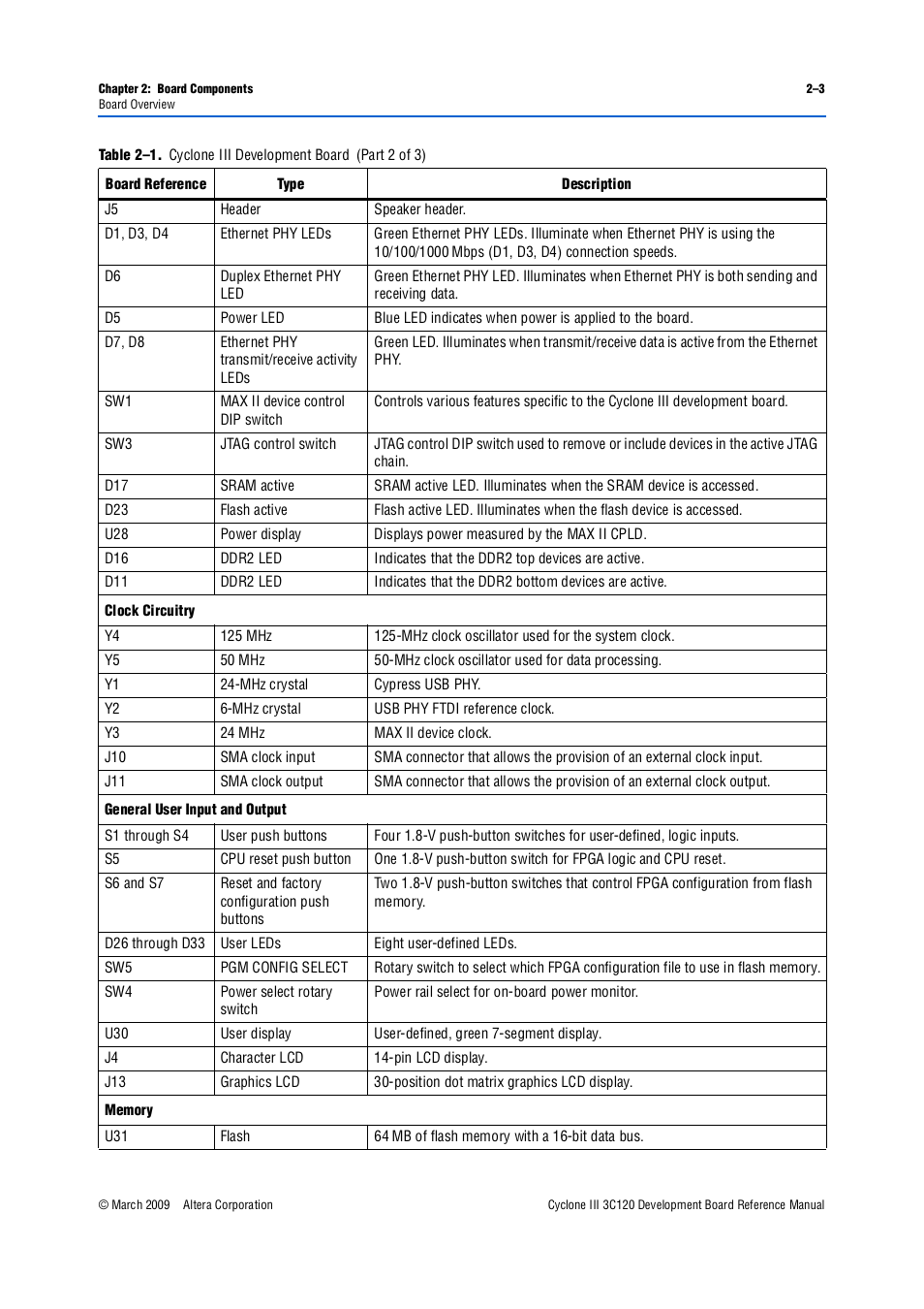 Altera Cyclone III Development Board User Manual | Page 13 / 80