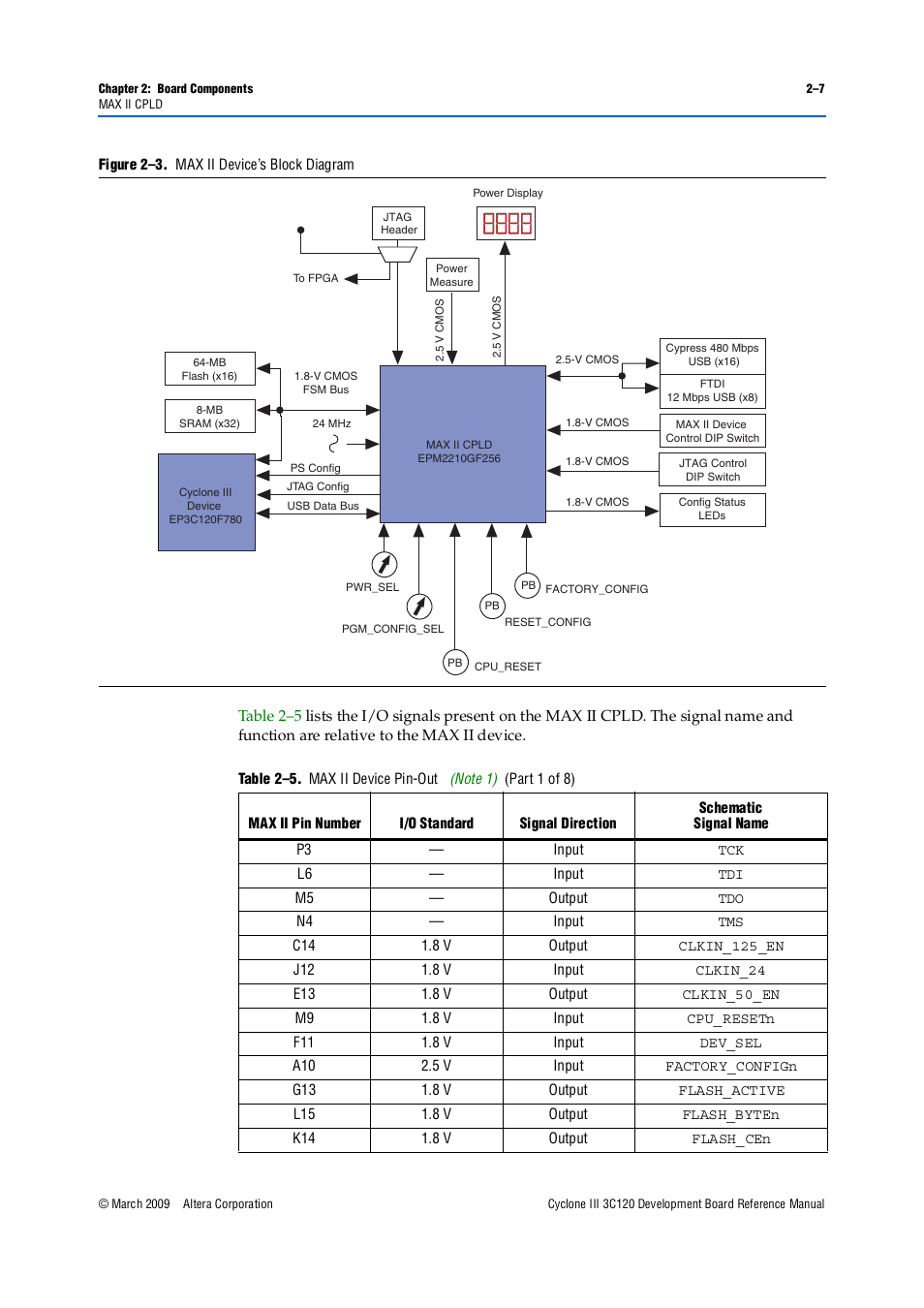 Altera Cyclone III Development Board User Manual | Page 17 / 80