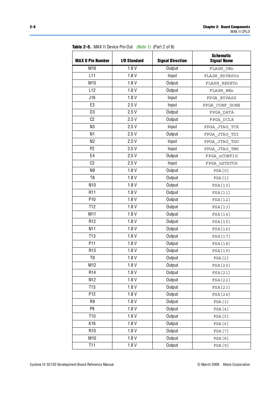 Altera Cyclone III Development Board User Manual | Page 18 / 80