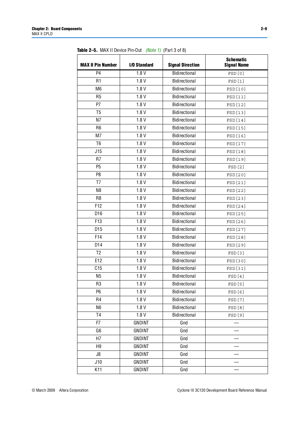 Altera Cyclone III Development Board User Manual | Page 19 / 80