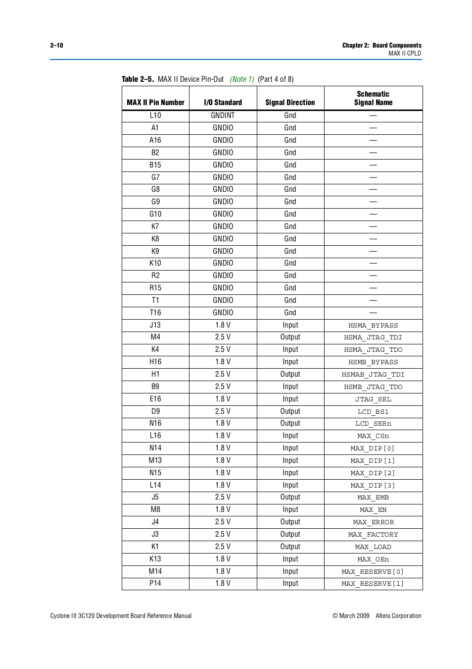 Altera Cyclone III Development Board User Manual | Page 20 / 80
