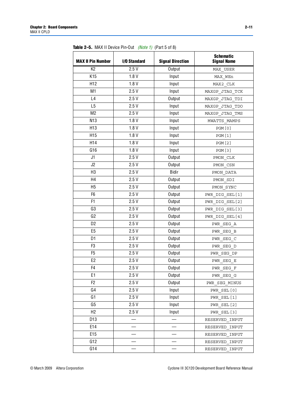 Altera Cyclone III Development Board User Manual | Page 21 / 80