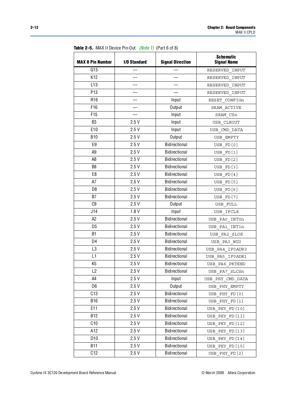 Altera Cyclone III Development Board User Manual | Page 22 / 80