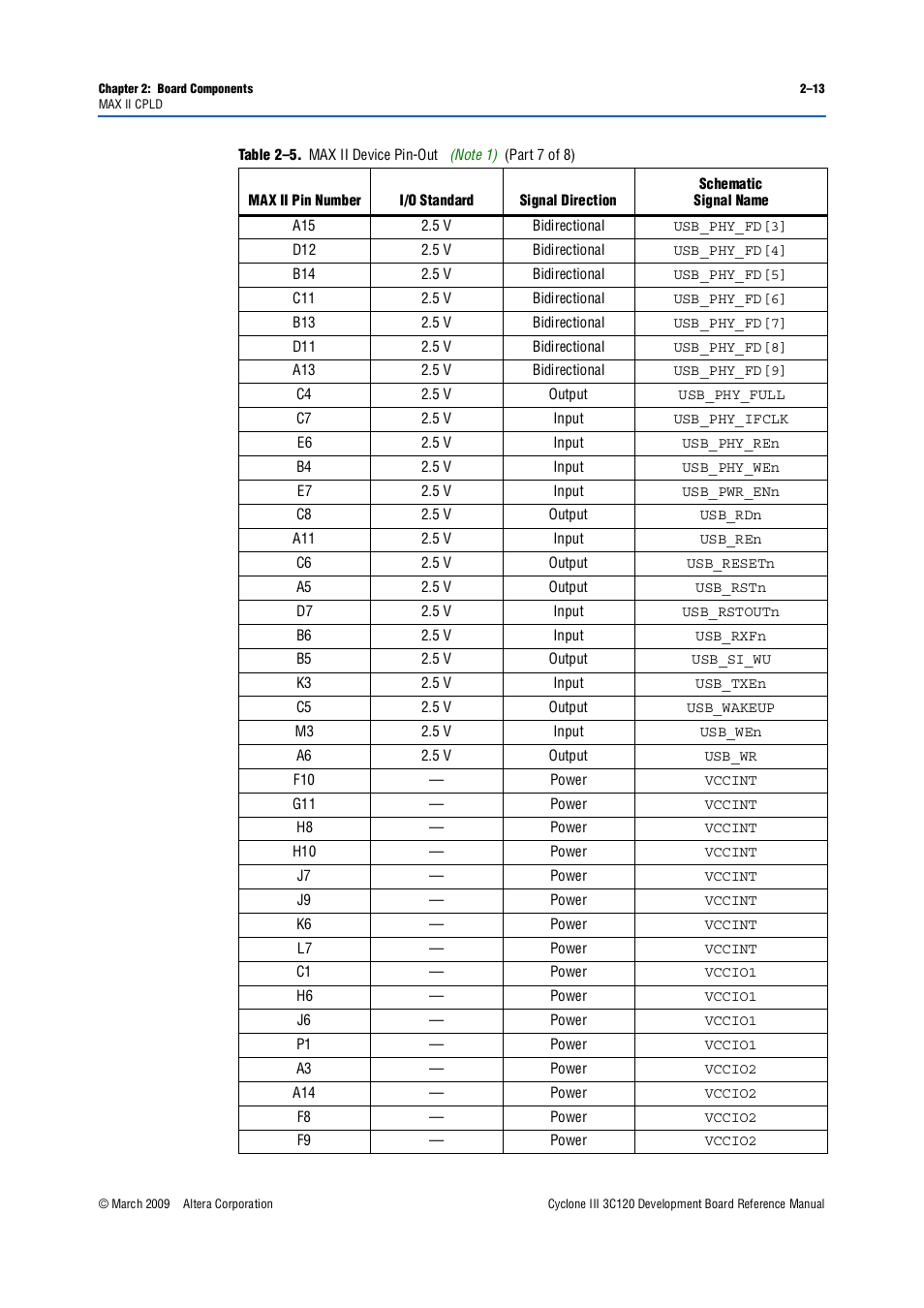 Altera Cyclone III Development Board User Manual | Page 23 / 80