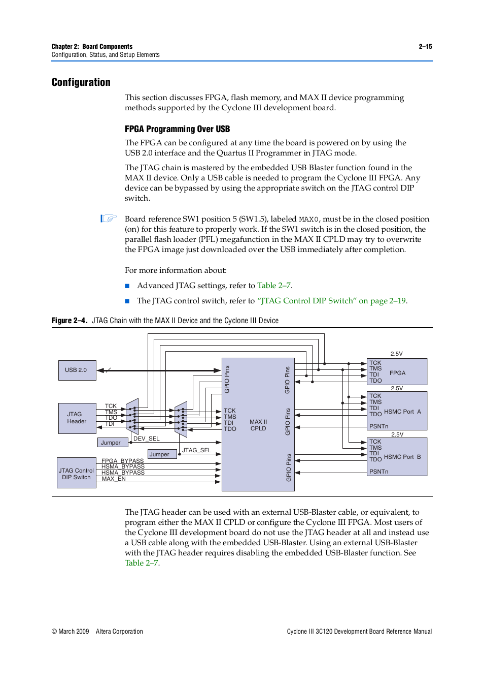 Configuration, Configuration –15, Fpga programming over usb –15 | Fpga programming over usb, Advanced jtag settings, refer to table 2–7 | Altera Cyclone III Development Board User Manual | Page 25 / 80