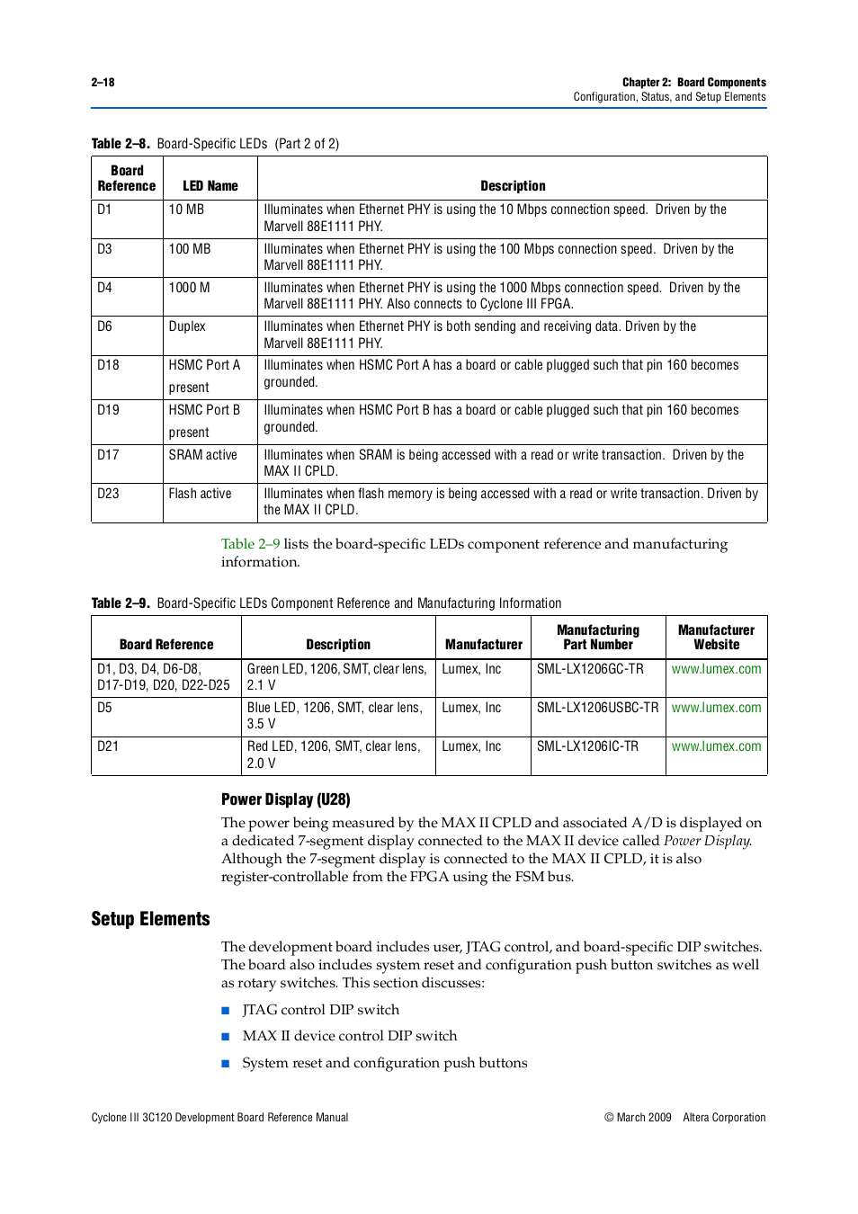 Setup elements, Power display (u28) –18, Setup elements –18 | Altera Cyclone III Development Board User Manual | Page 28 / 80
