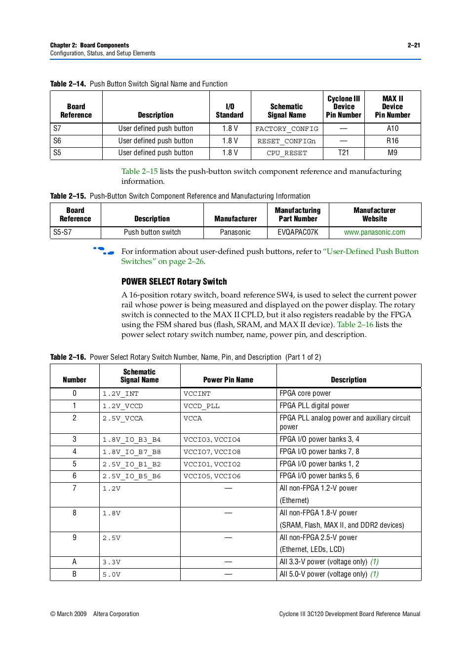 Power select rotary switch –21, Table 2–14 | Altera Cyclone III Development Board User Manual | Page 31 / 80