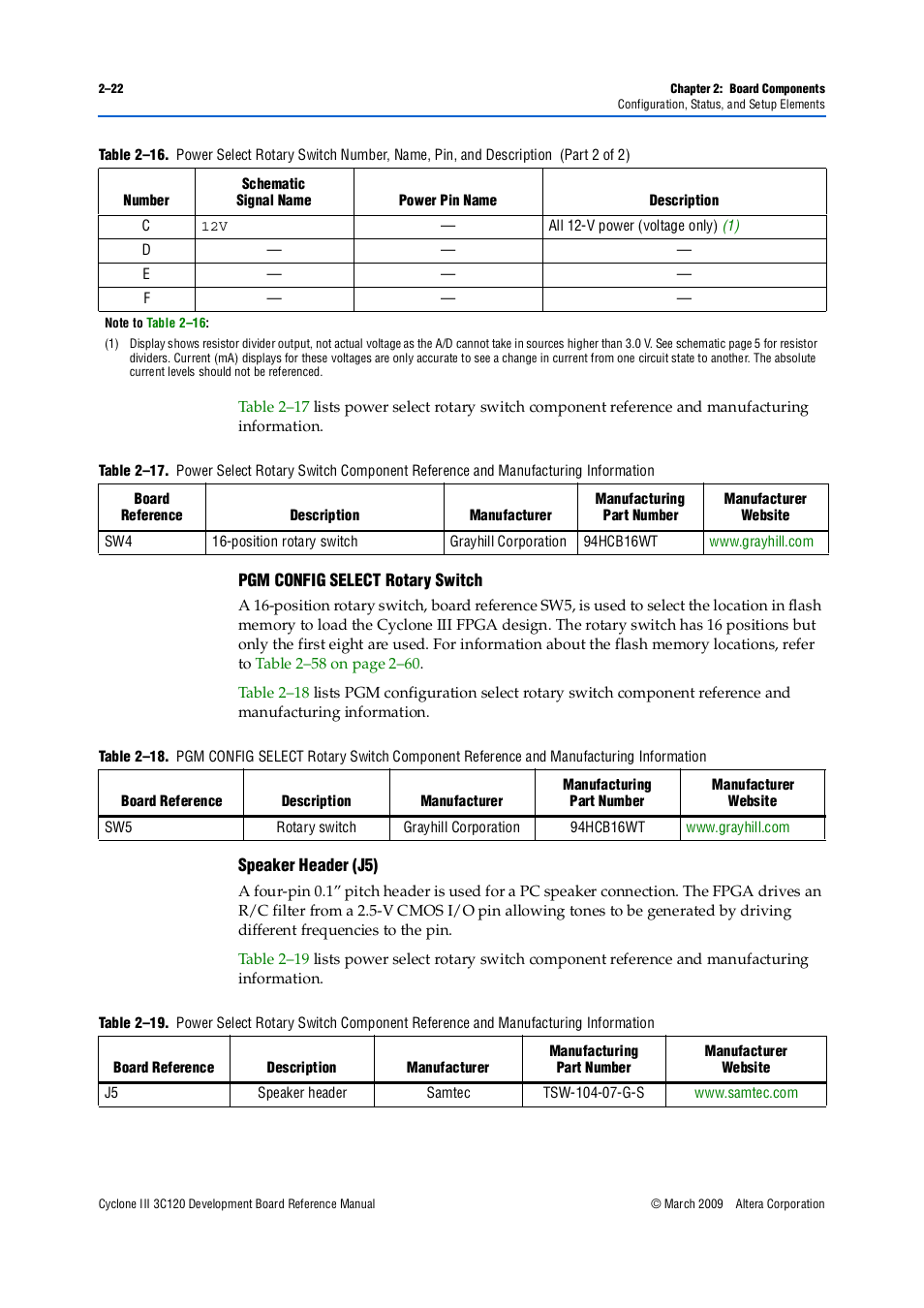 Altera Cyclone III Development Board User Manual | Page 32 / 80