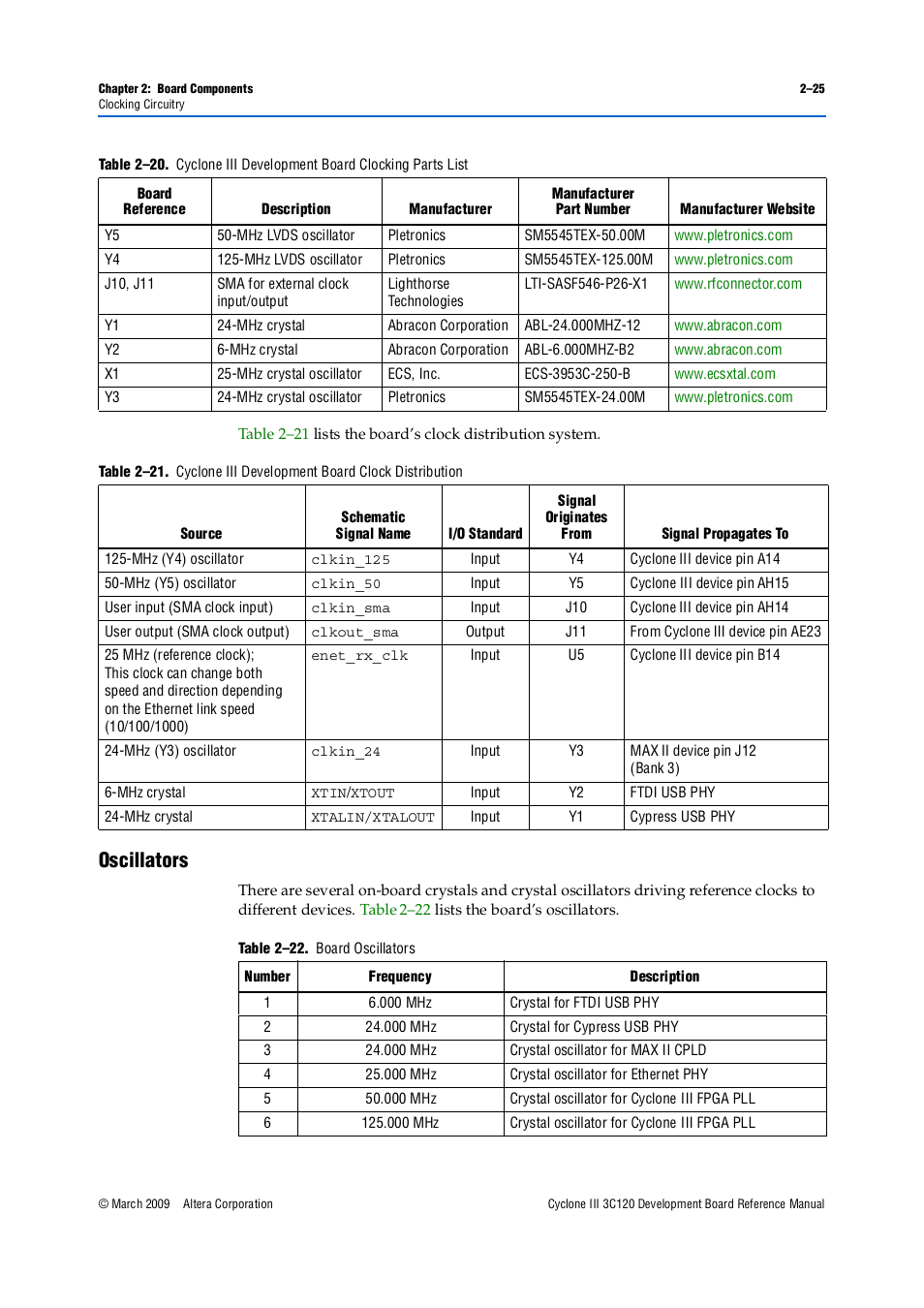 Oscillators, Oscillators –25, Table 2–20 | Altera Cyclone III Development Board User Manual | Page 35 / 80