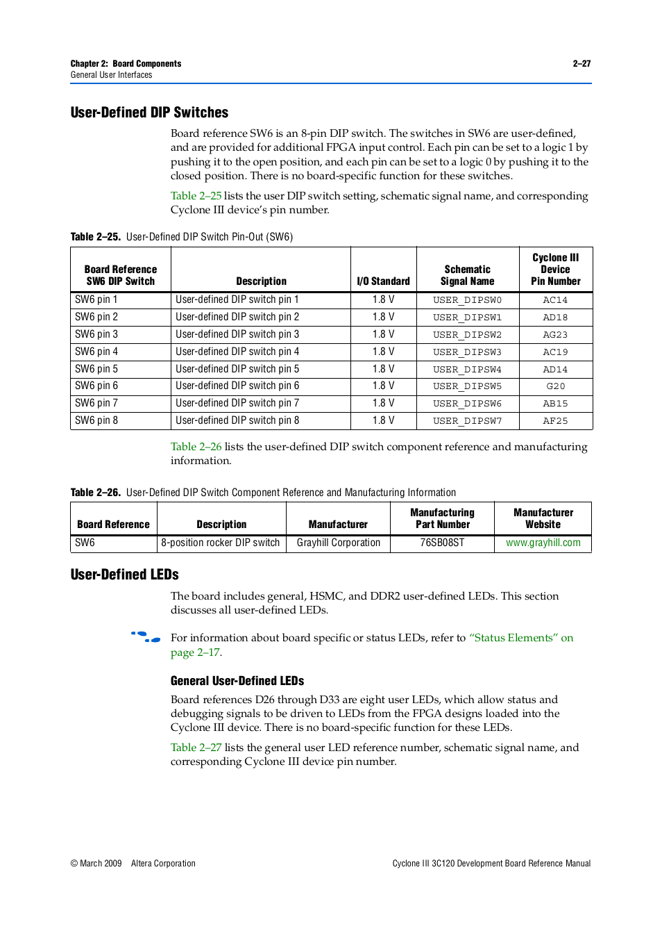 User-defined dip switches, User-defined leds, General user-defined leds –27 | User-defined, User-defined dip | Altera Cyclone III Development Board User Manual | Page 37 / 80