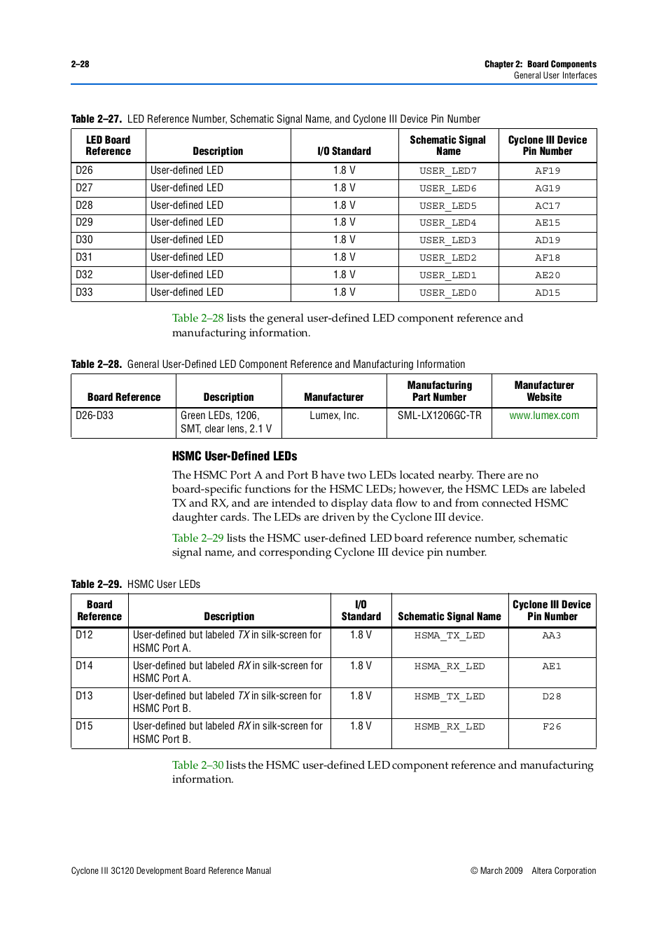 Hsmc user-defined leds –28, Table 2–27 | Altera Cyclone III Development Board User Manual | Page 38 / 80