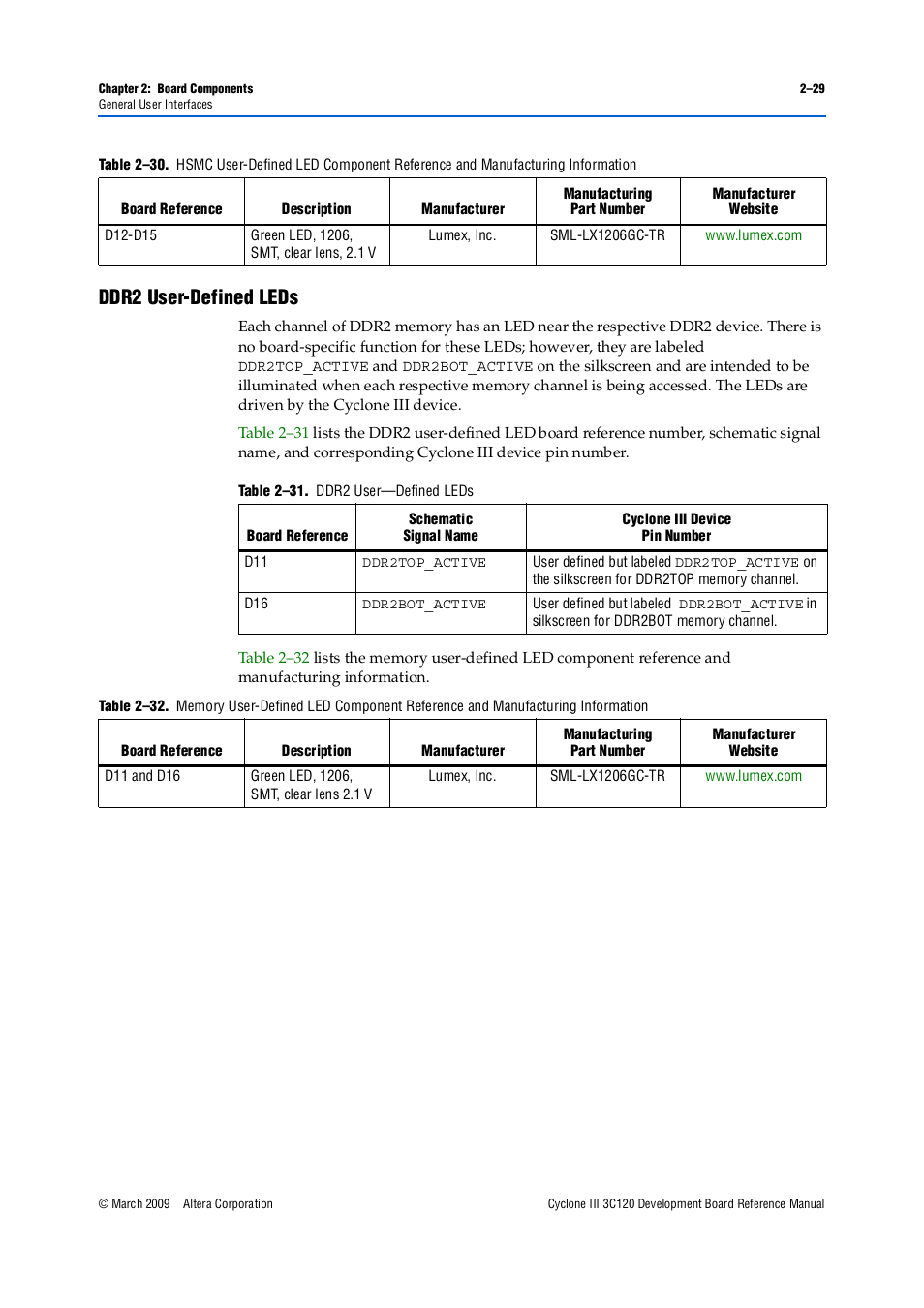 Ddr2 user-defined leds, Ddr2 user-defined leds –29, Table 2–30 | Altera Cyclone III Development Board User Manual | Page 39 / 80