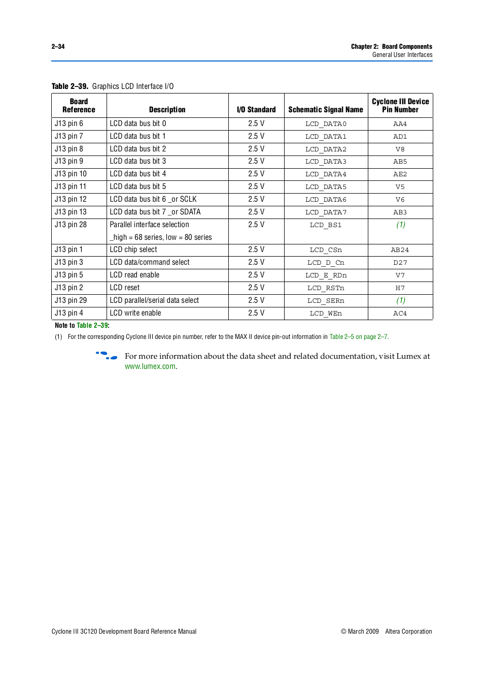 Table 2–39 | Altera Cyclone III Development Board User Manual | Page 44 / 80