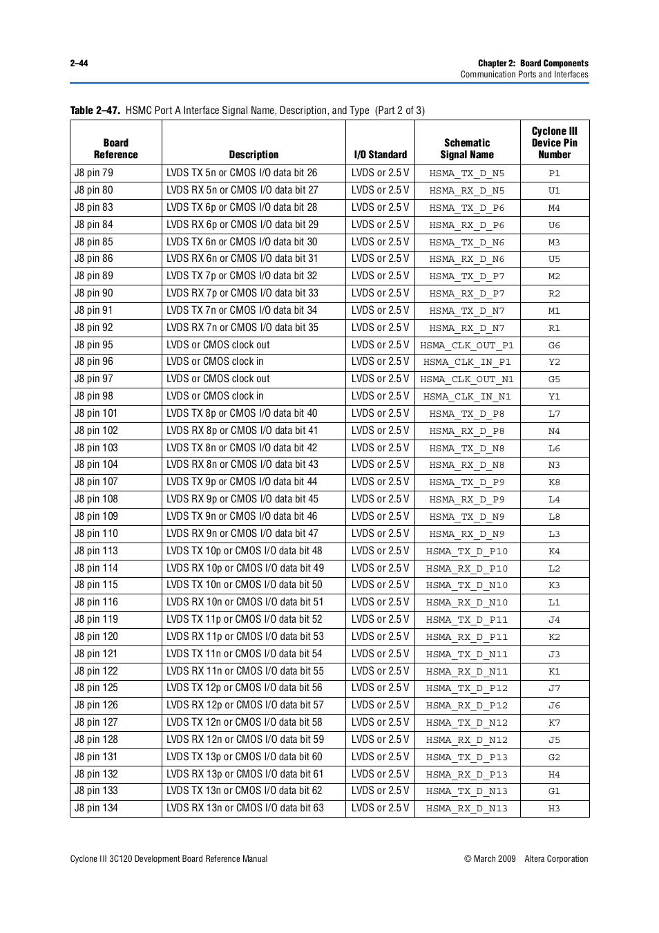 Altera Cyclone III Development Board User Manual | Page 54 / 80