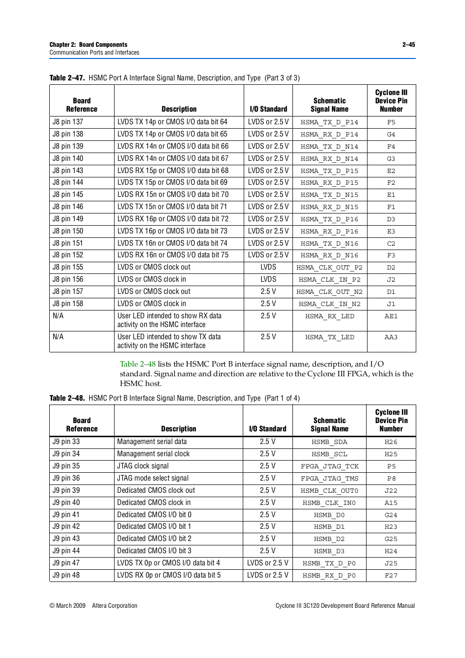 Altera Cyclone III Development Board User Manual | Page 55 / 80