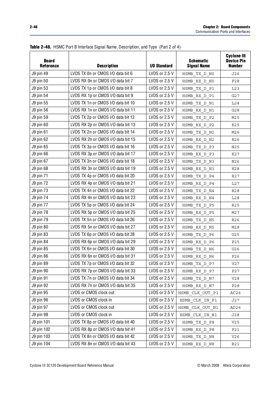 Altera Cyclone III Development Board User Manual | Page 56 / 80