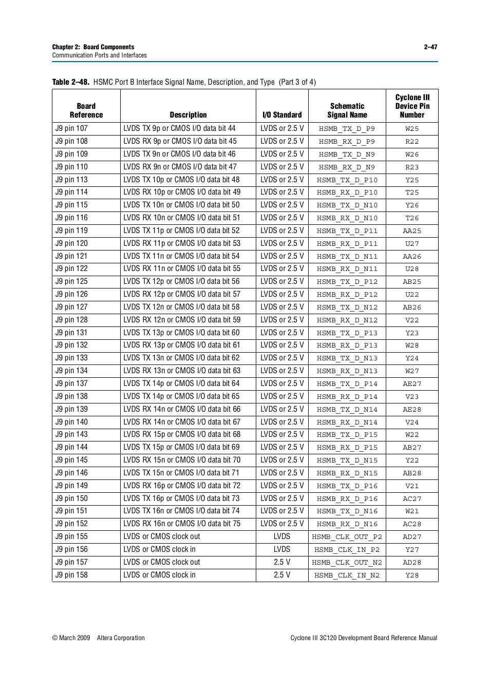 Altera Cyclone III Development Board User Manual | Page 57 / 80