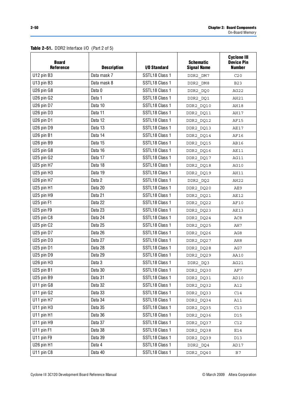 Altera Cyclone III Development Board User Manual | Page 60 / 80