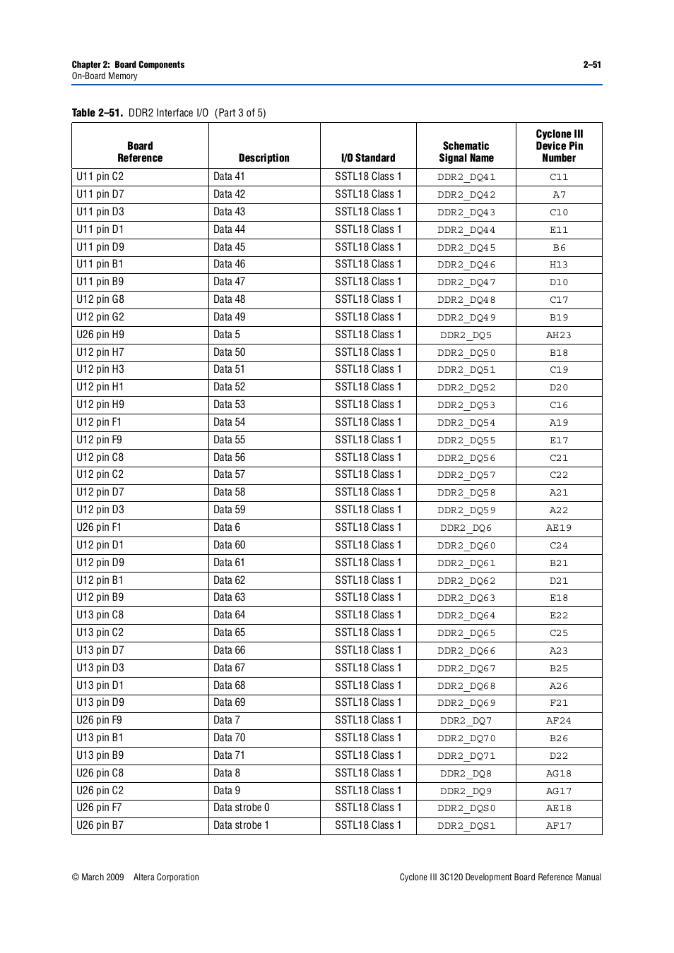Altera Cyclone III Development Board User Manual | Page 61 / 80