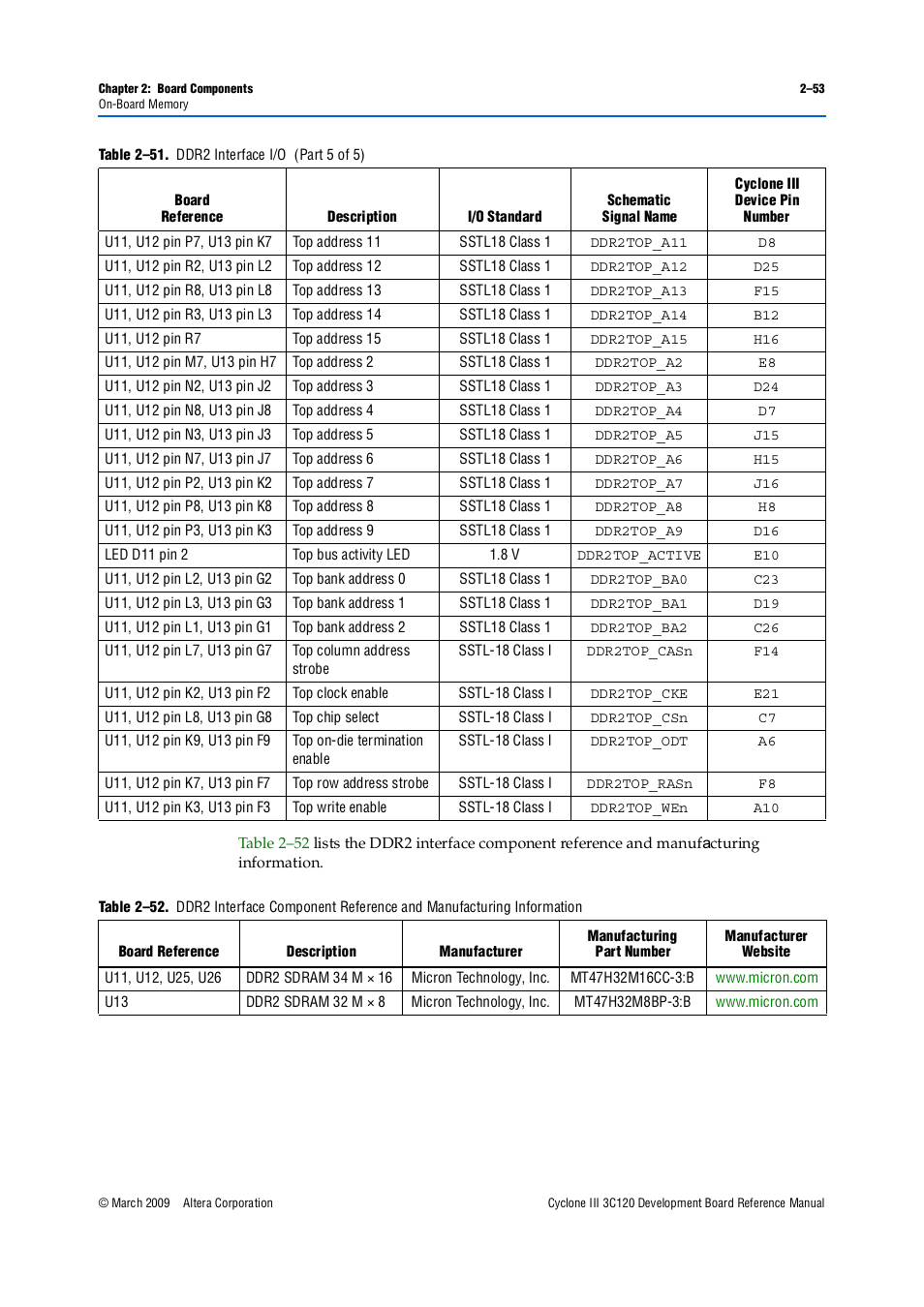 Altera Cyclone III Development Board User Manual | Page 63 / 80