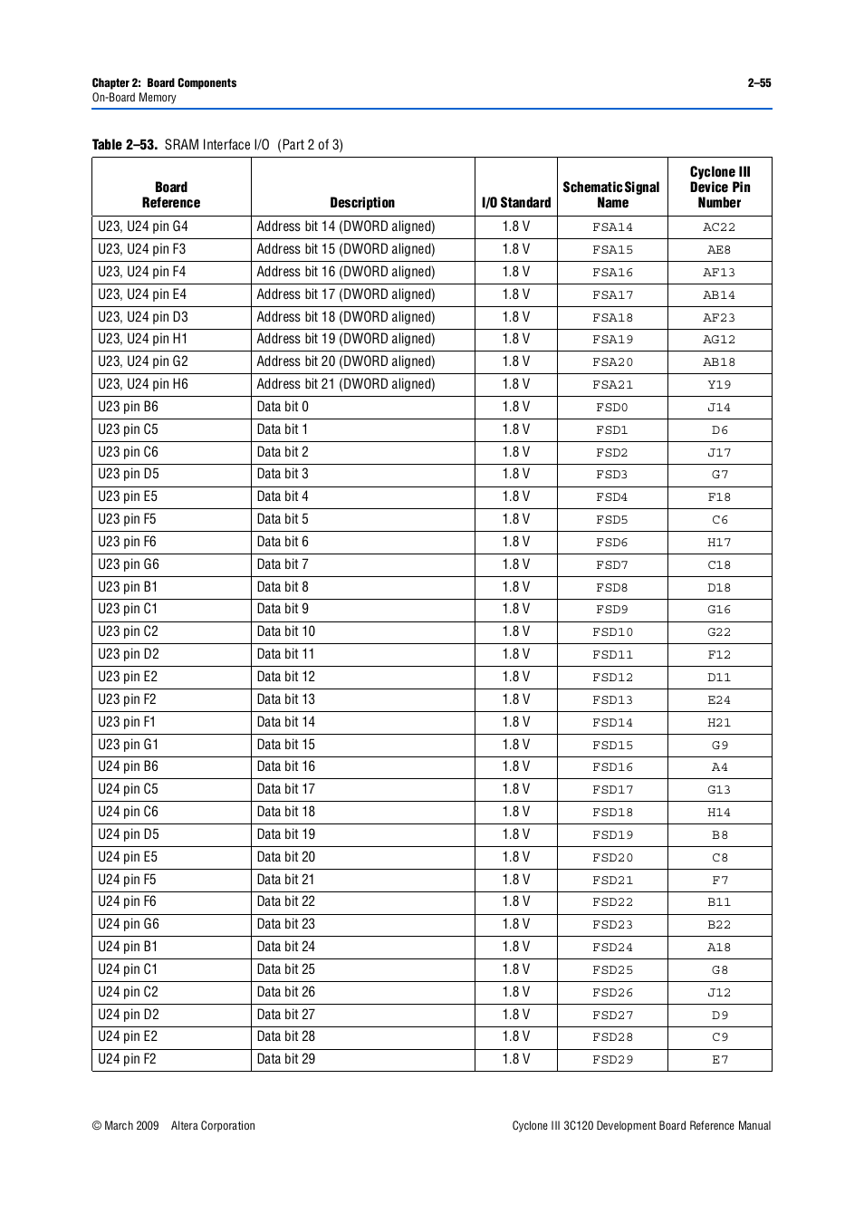 Altera Cyclone III Development Board User Manual | Page 65 / 80