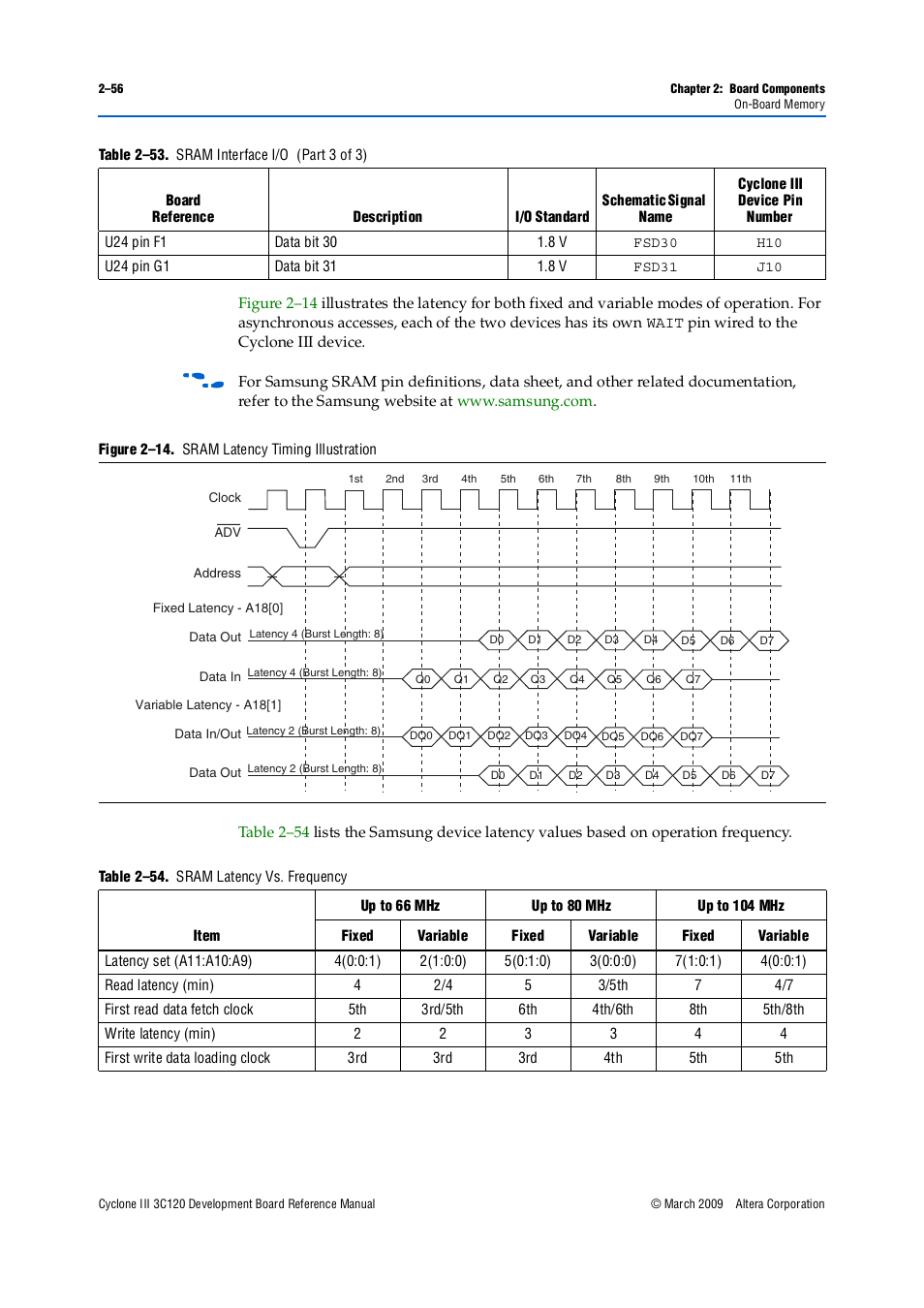 Altera Cyclone III Development Board User Manual | Page 66 / 80