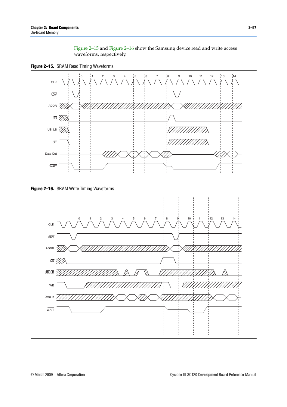 Figure 2–15. sram read timing waveforms, Figure 2–16. sram write timing waveforms | Altera Cyclone III Development Board User Manual | Page 67 / 80