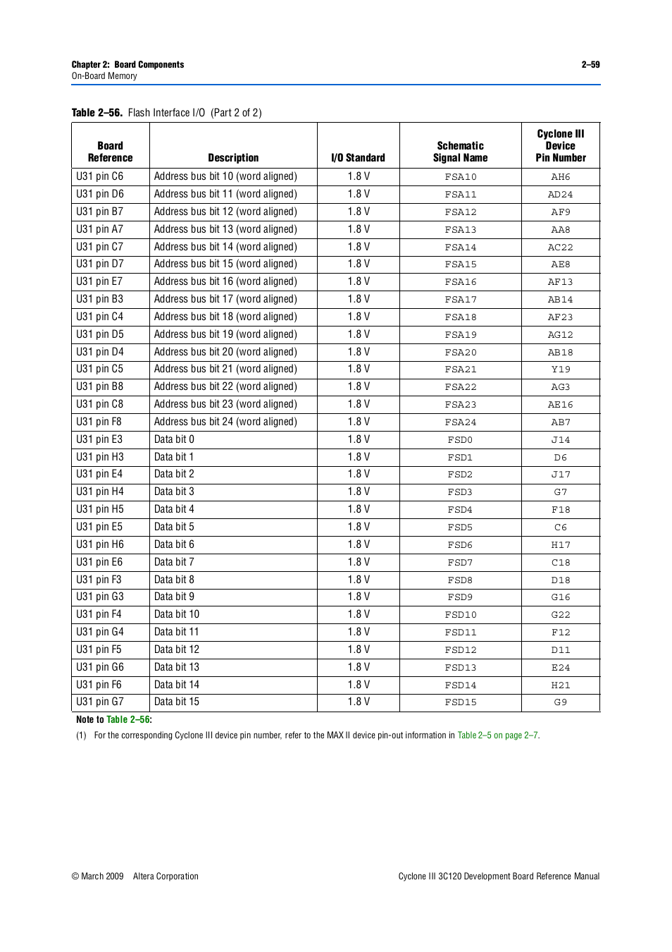 Altera Cyclone III Development Board User Manual | Page 69 / 80