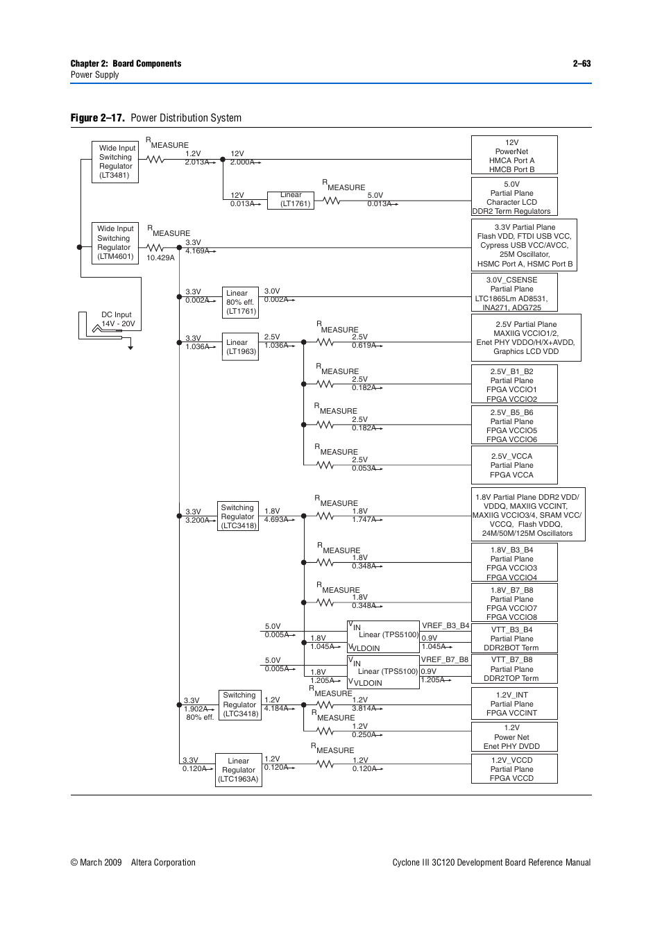Figure 2–17. power distribution system | Altera Cyclone III Development Board User Manual | Page 73 / 80