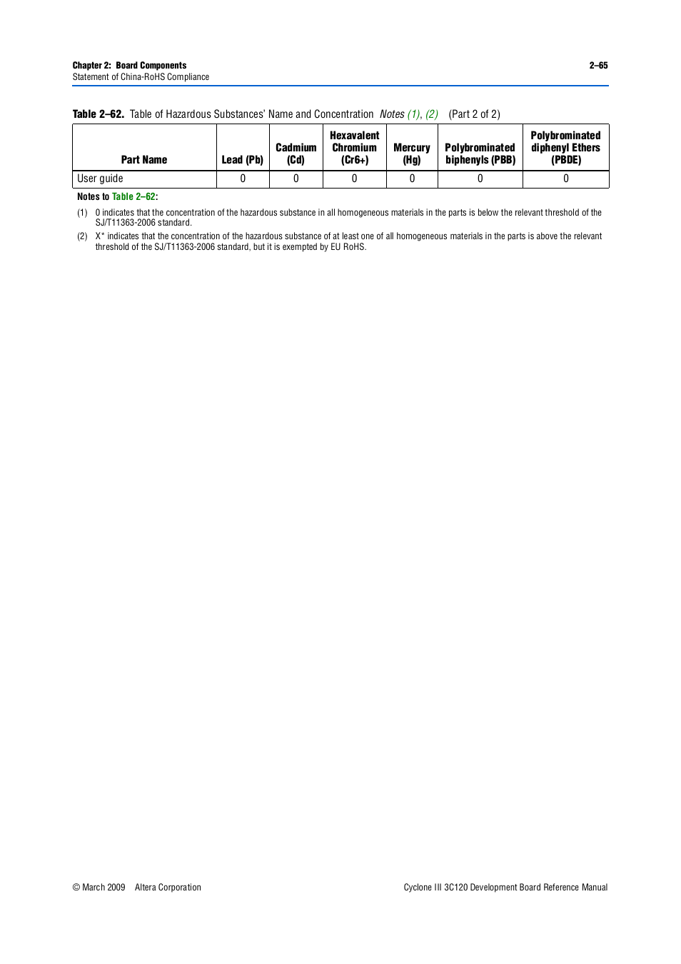 Altera Cyclone III Development Board User Manual | Page 75 / 80
