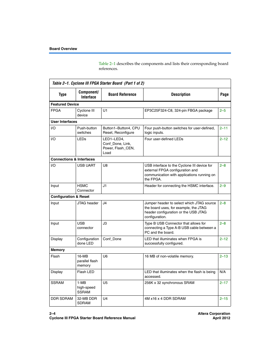 Altera Cyclone III FPGA Starter Board User Manual | Page 12 / 32