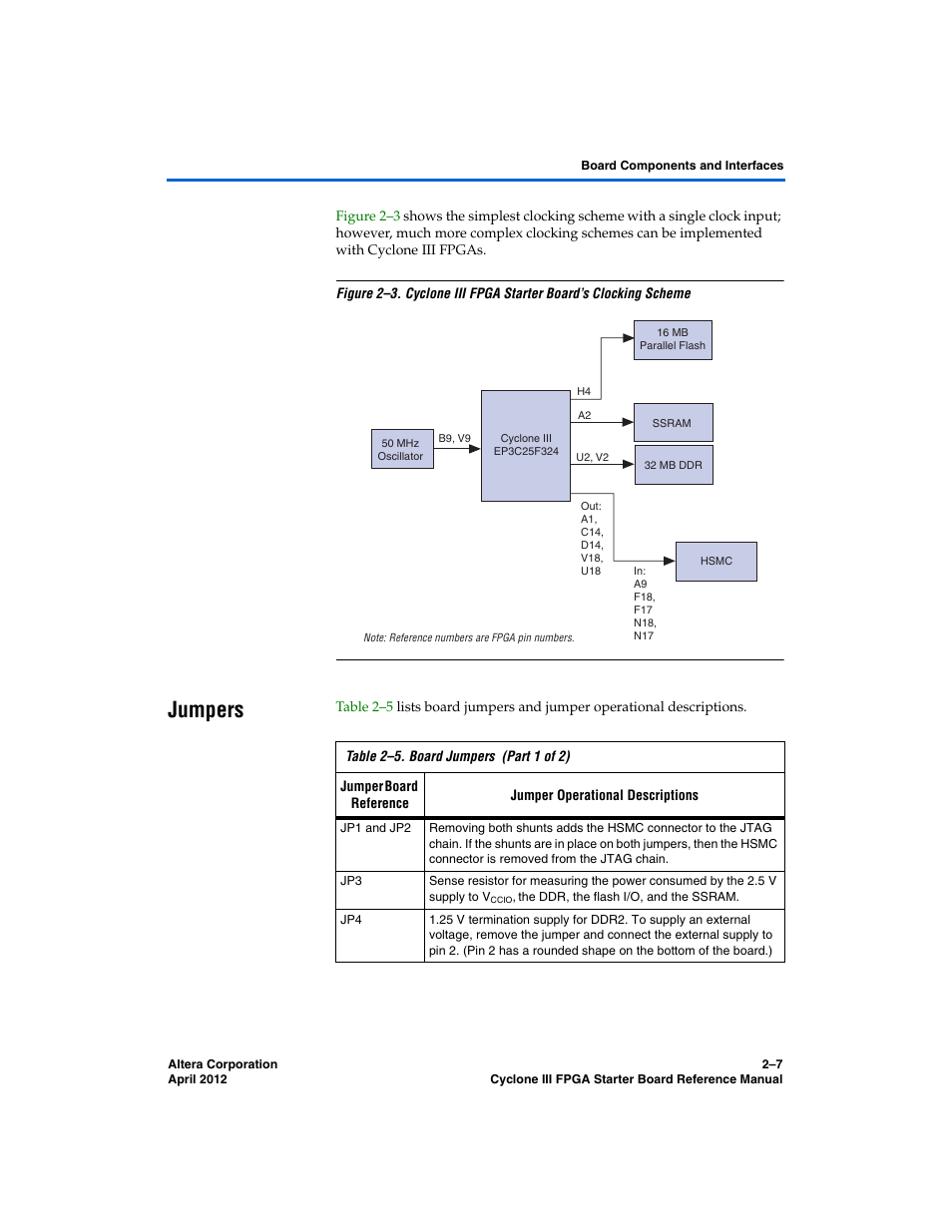 Jumpers, Jumpers –7 | Altera Cyclone III FPGA Starter Board User Manual | Page 15 / 32