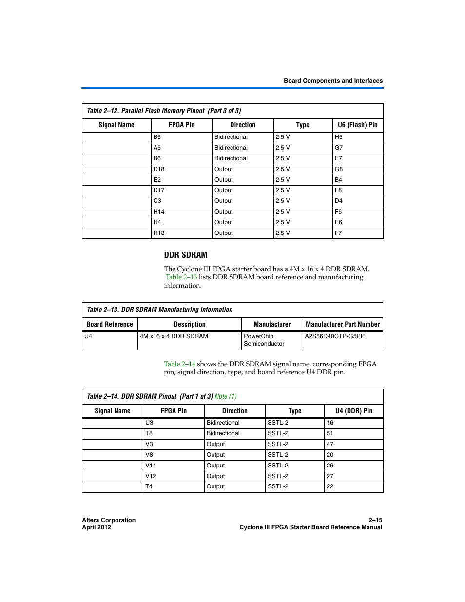 Ddr sdram | Altera Cyclone III FPGA Starter Board User Manual | Page 23 / 32