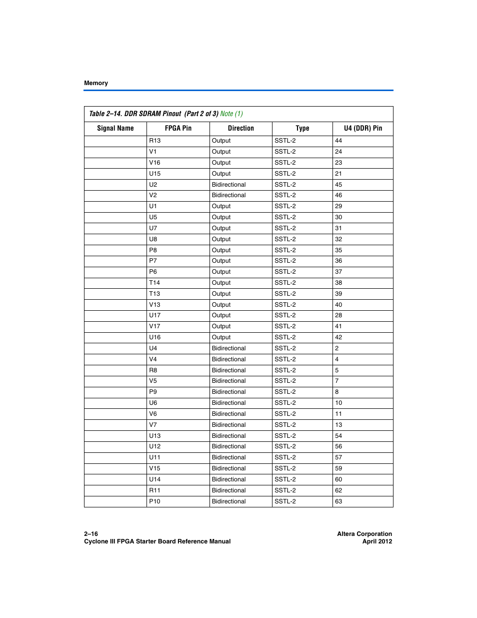Altera Cyclone III FPGA Starter Board User Manual | Page 24 / 32