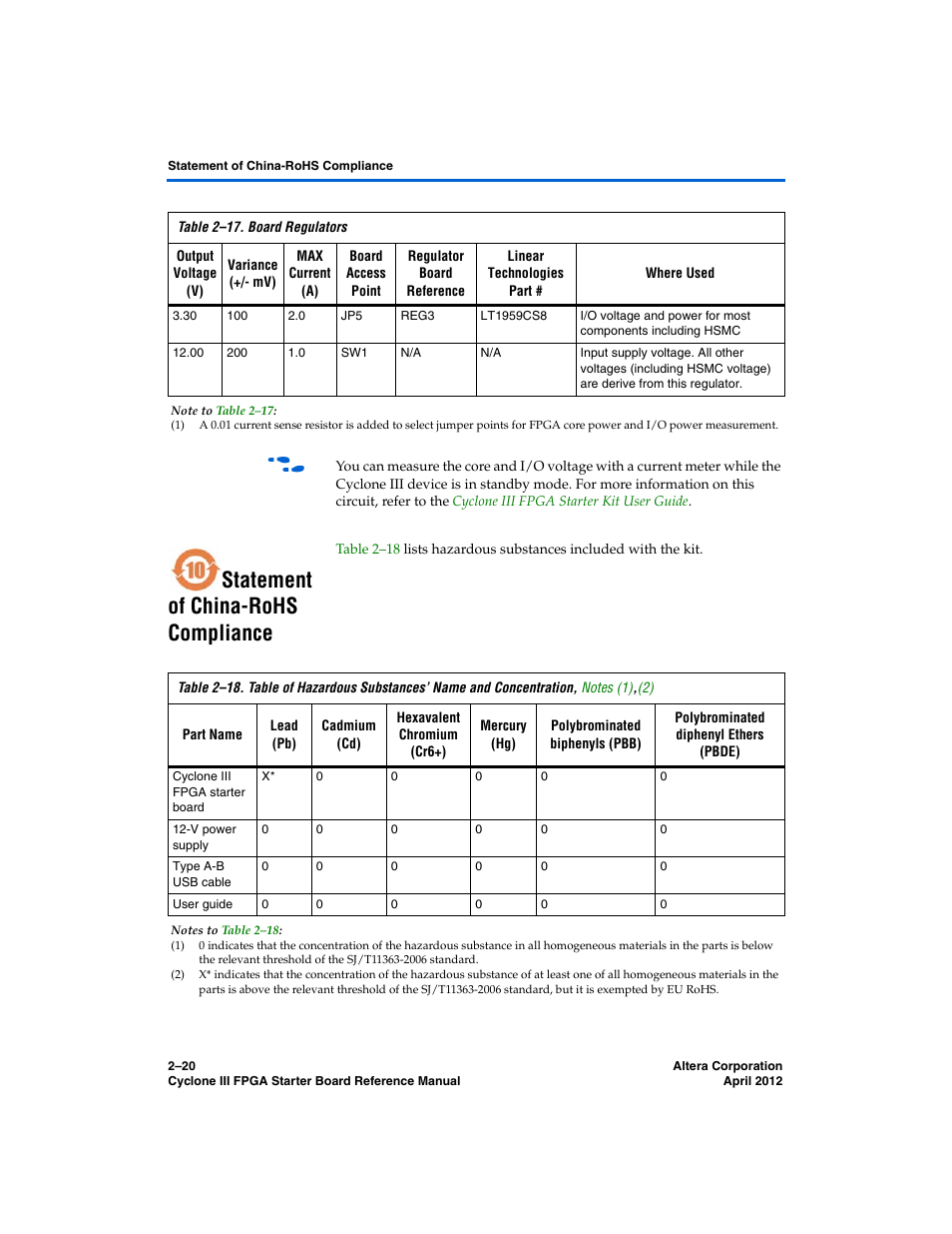 Statement of china-rohs compliance, Statement of china-rohs compliance –20 | Altera Cyclone III FPGA Starter Board User Manual | Page 28 / 32