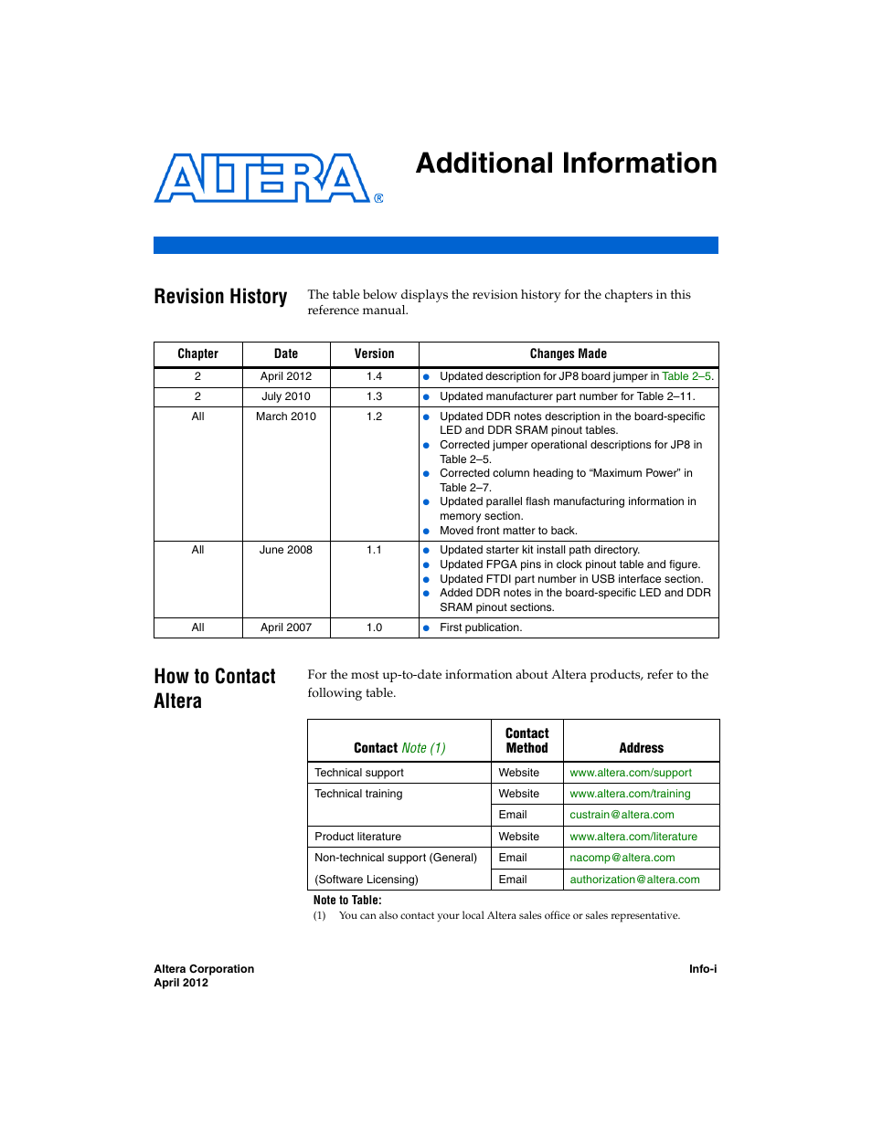 Additional information, Revision history, How to contact altera | Altera Cyclone III FPGA Starter Board User Manual | Page 31 / 32