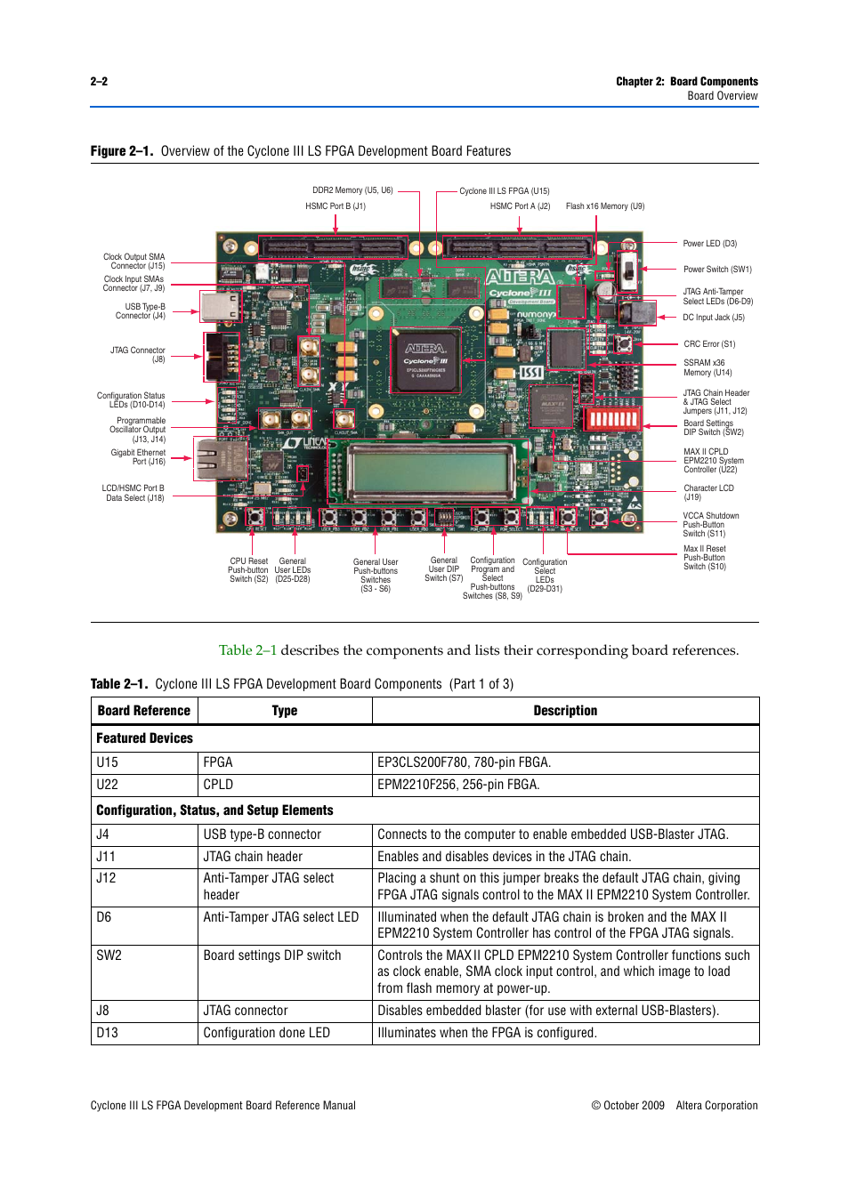 Figure 2–1, Table 2–1 | Altera Cyclone III LS FPGA Development Board User Manual | Page 10 / 58